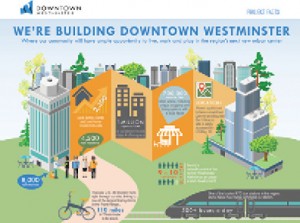 DowntownInfographic